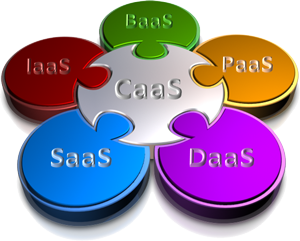 Saas Paas Iaas Etc What Are They Virtco